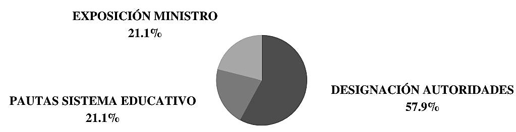 Temas y problemas educativos abordados por la JM