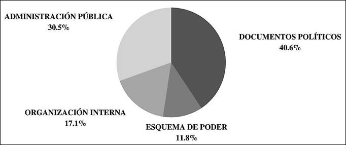 Temas y problemas pol�tico-institucionales abordados por la JM
