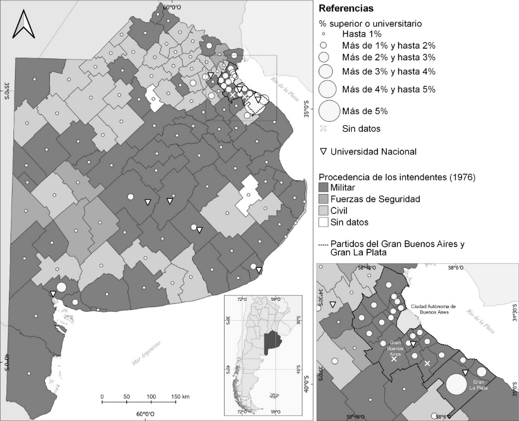 Poblaci�n que asiste a nivel educativo superior o universitario (en %) y procedencia de los intendentes municipales. PBA, 1976