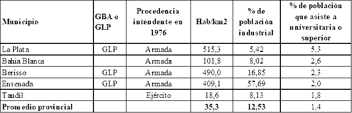 Municipios con % de poblaci�n en nivel educativo superior o universitario mayor al promedio provincial. PBA.
