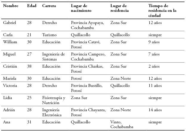 Tabla 1.