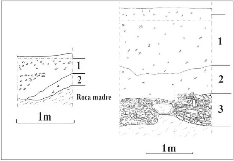 Perfiles de las calas 2 (izquierda) y 3 (derecha), área II (dibujo: Hernando Malca Cardoza y Alexis Mantha).