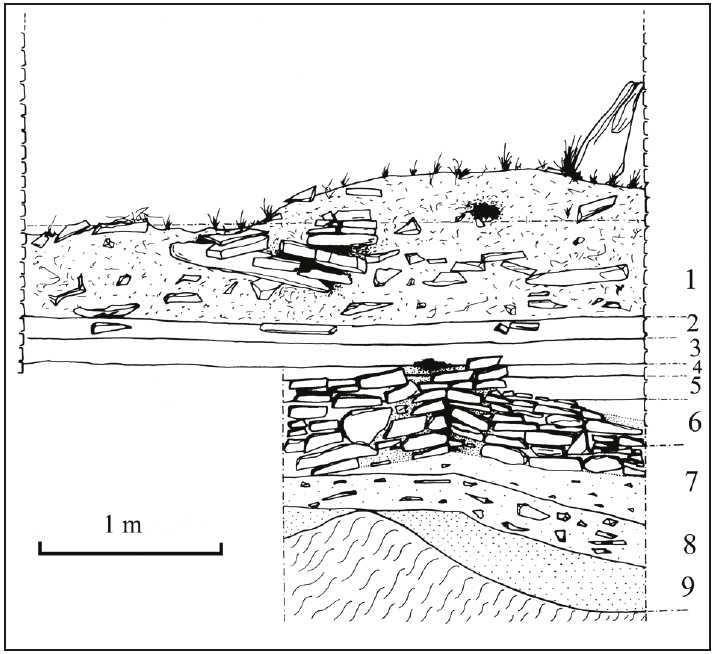 Estratigrafía de la estructura 15, área II (dibujo: Hernando Malca Cardoza y Alexis Mantha).