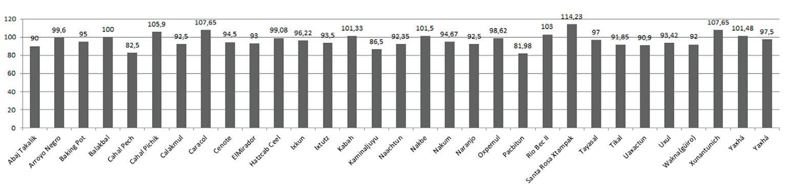 Azimuth from the center of the pyramid to the center of the elongated
platform.