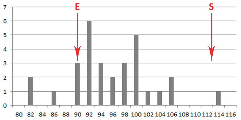 Variations of Azimuth of E-Groups.
The letter &lsquo;E&rsquo; denotes equinoxes and the letter &lsquo;S&rsquo; denotes solstices. 