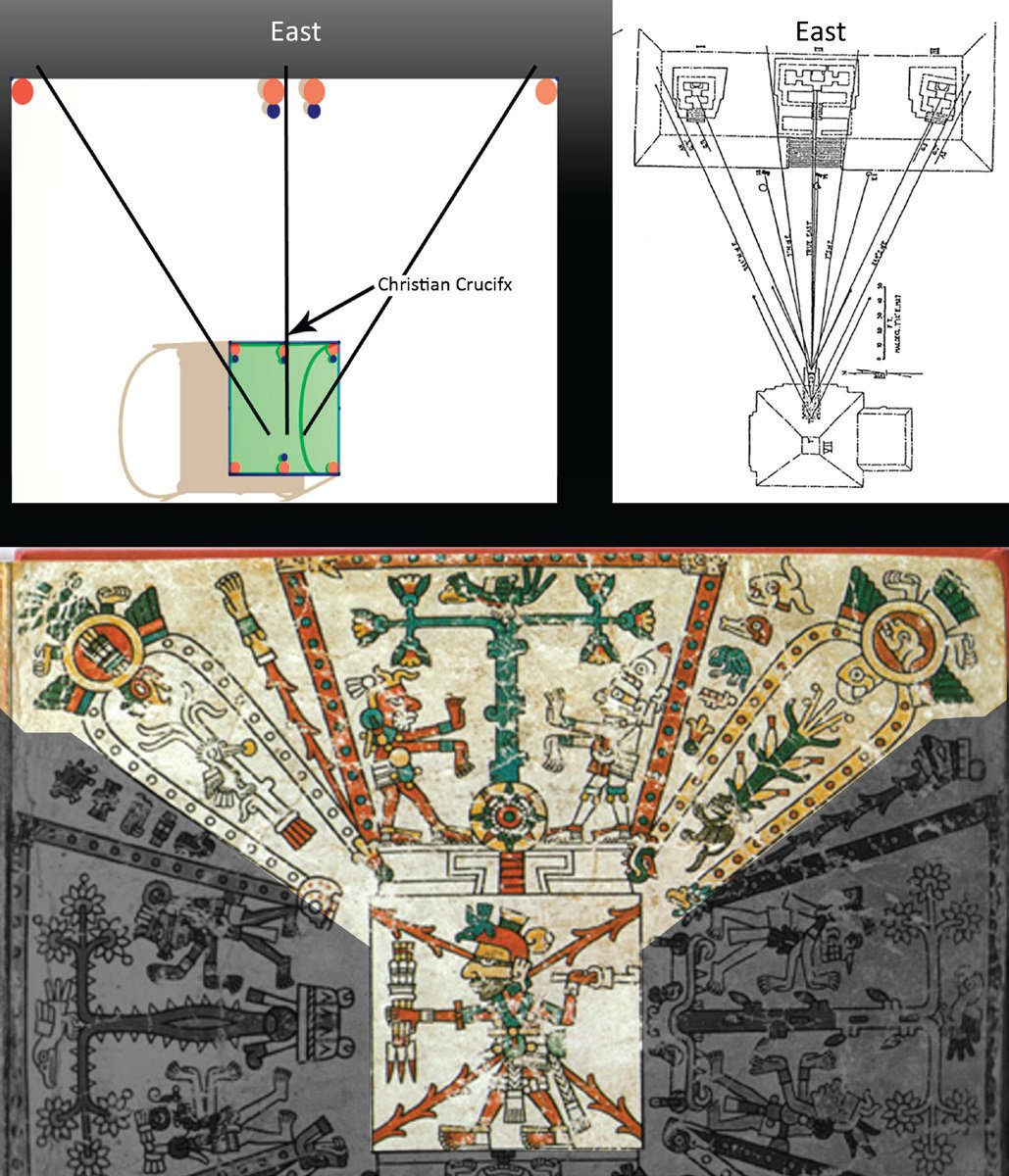 Comparison of religious themes between the ceremonial space of Ch&rsquo;a&rsquo;
Ch&aacute;ak (upper left), Uaxactun&rsquo;s E-Group (upper right: modified from Ricketson
2006: 487, Figure 28.3.1) and Tezcatlipoca Codex (below: modified from Codex
Tezcatlipoca ?-1521). 