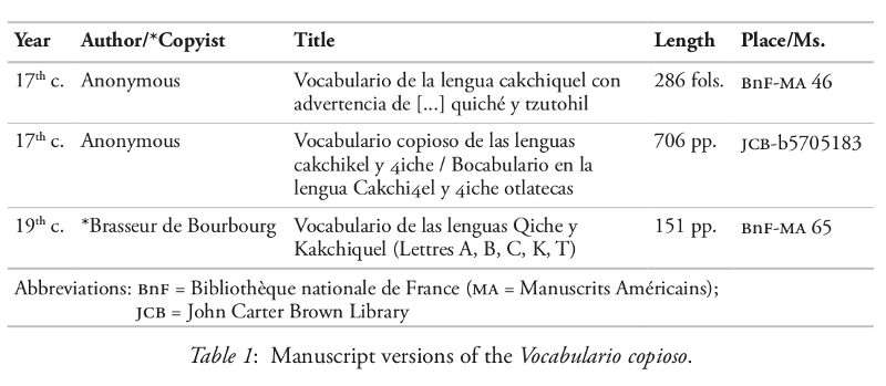 Manuscript versions of the Vocabulario copioso.
