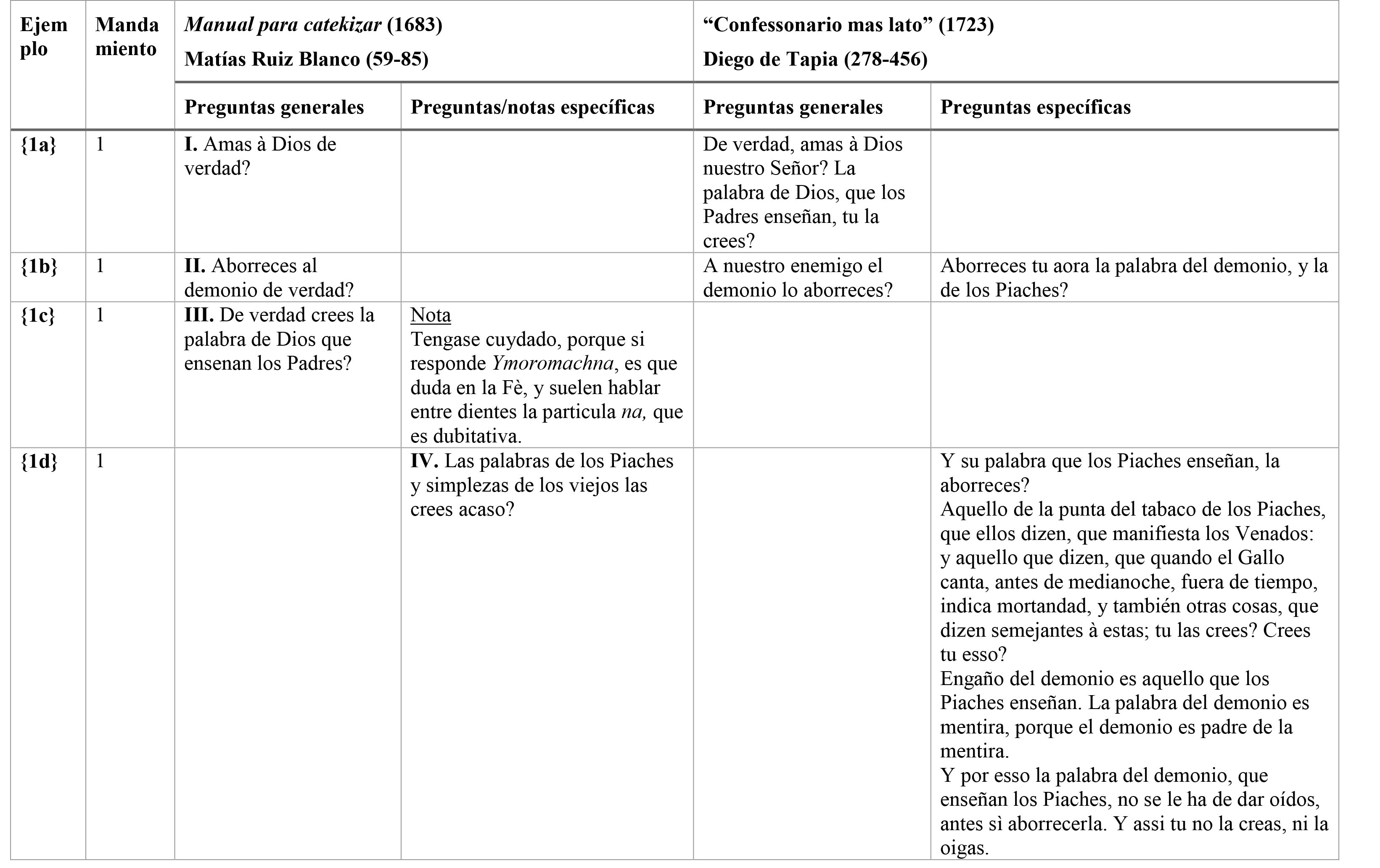 Tabla 1.