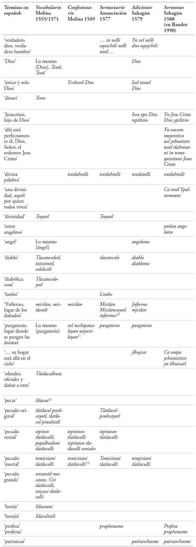 Cuadro 1: