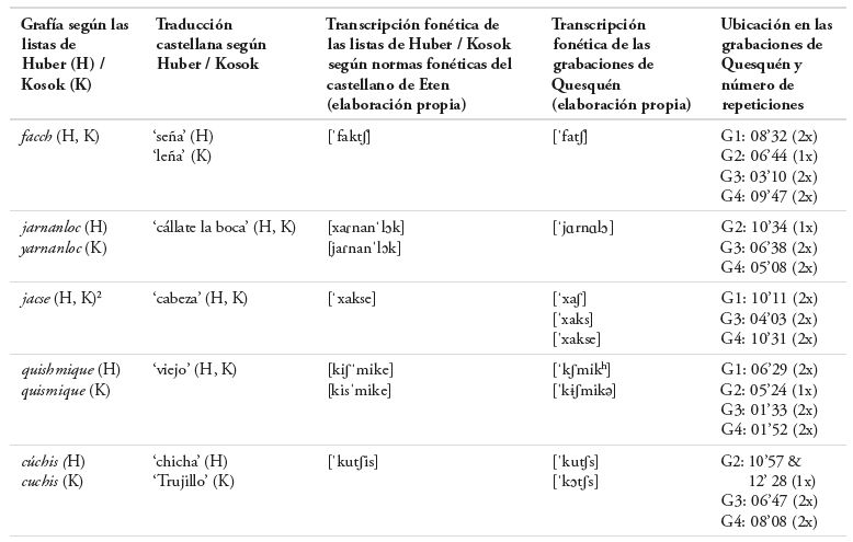 Tabla 1.