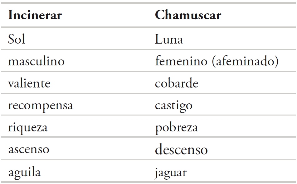 Tabla 1