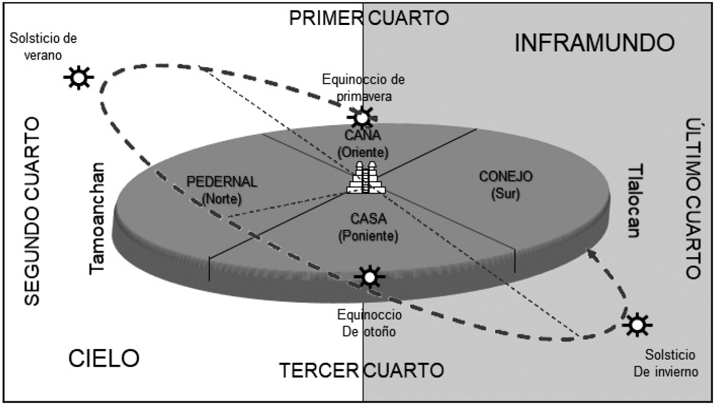 Figura 3.