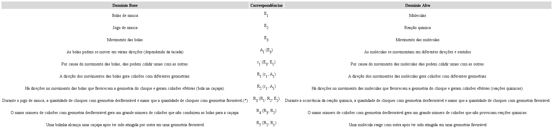 Mapeamento estrutural da compara&ccedil;&atilde;o F que trata do papel da
						geometria dos choques na teoria das colis&otilde;es