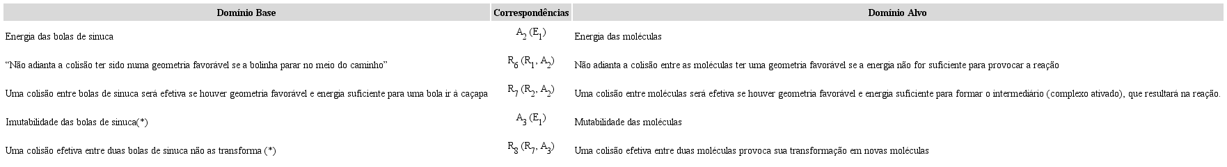 Mapeamento estrutural da continua&ccedil;&atilde;o da compara&ccedil;&atilde;o F que
						trata do papel da energia dos choques na teoria das colis&otilde;es