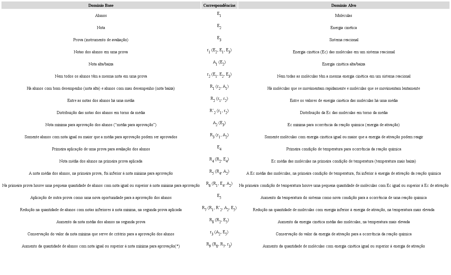 Mapeamento estrutural da compara&ccedil;&atilde;o M que trata do efeito da
						temperatura na distribui&ccedil;&atilde;o da energia das part&iacute;culas na teoria das
						colis&otilde;es
