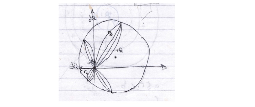 Esquema en donde se representa la analog&iacute;a que los
											estudiantes est&aacute;n tratando de establecer