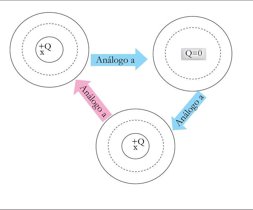 Cadena de analog&iacute;as elaborada por los
											estudiantes