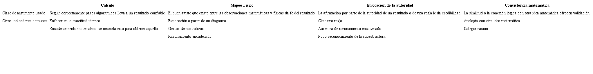 Cuatro enmarques conceptualizados por Bing
							y Redish (2009) y sus indicadores