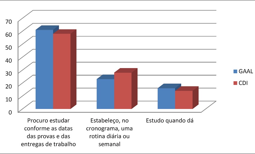 Organiza&ccedil;&atilde;o dos estudos em EaD