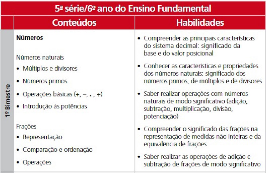 Números primos em uma abordagem curricular