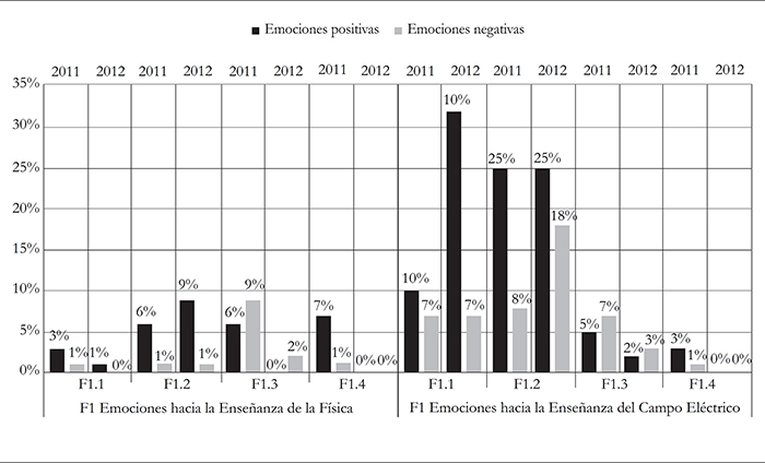 Causas de las Emociones declaradas por Alejandro