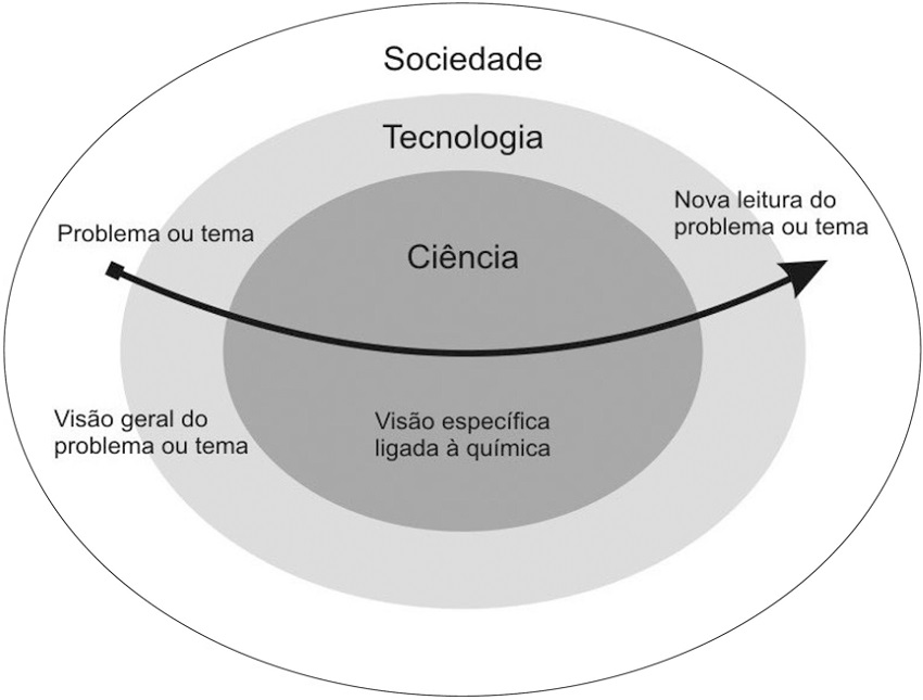 Modelo para elaboração e análises de materiais didáticos de
professores