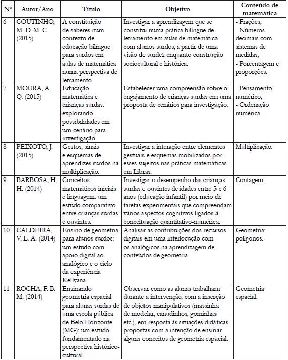 Apresentação dos estudos quanto ao objetivo e conteúdo de
						matemática