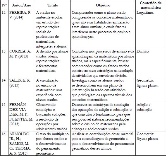 Apresentação dos estudos quanto ao objetivo e conteúdo de
						matemática