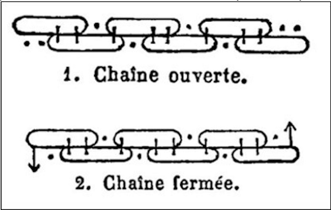 Representación del benceno en el artículo publicado por Kekulé en 1865