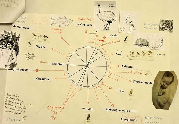 La imagen muestra figuras de aves indicadoras de per&iacute;odos temporales