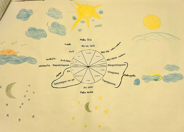 Collage realizado por los estudiantes