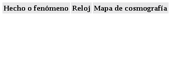 Grupo ubica hechos o fen&oacute;menos en ambos esquemas mediante la siguiente tabla: