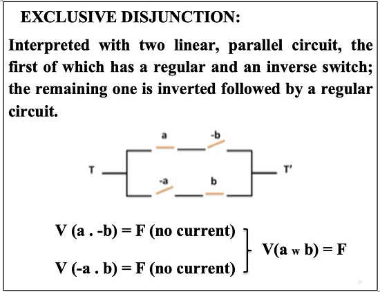 Exclusive disjuntion