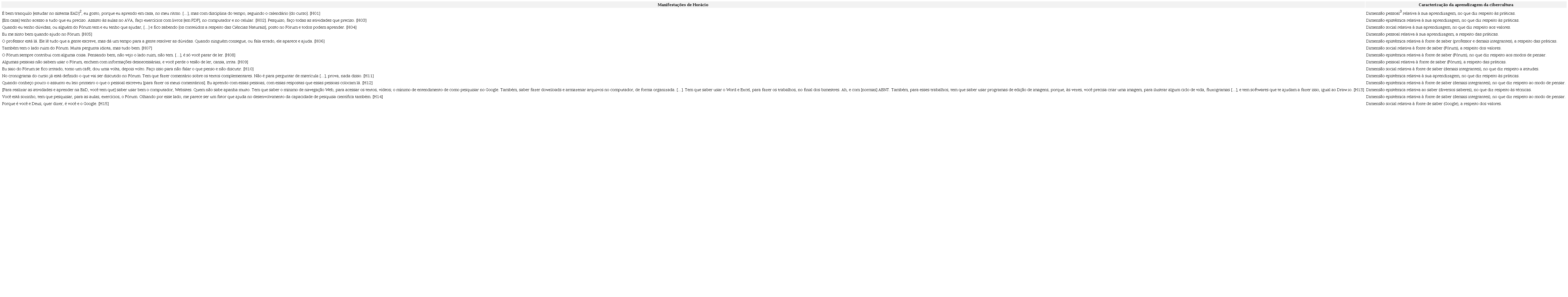 Categorização dos relatos de Horácio