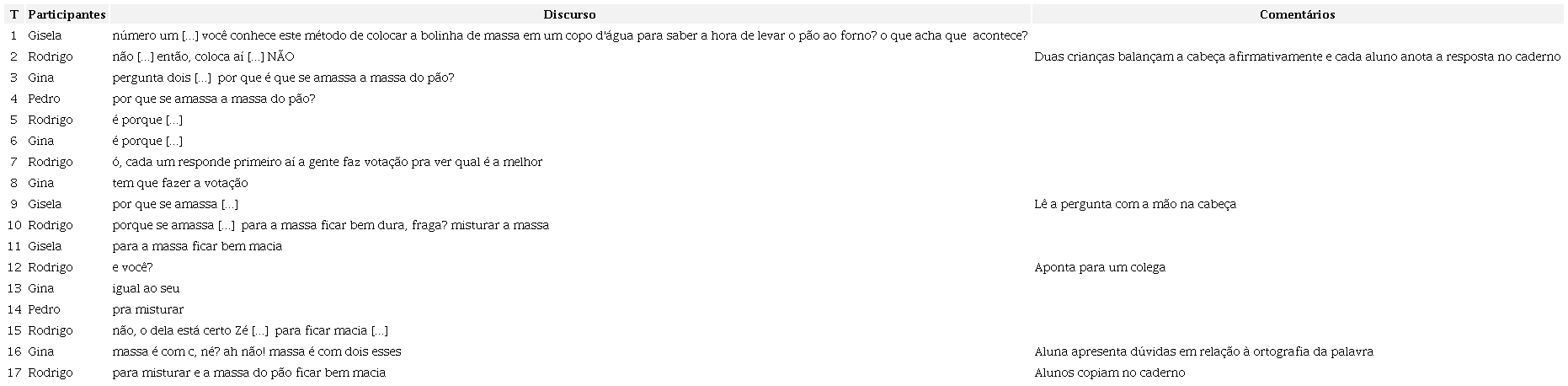 Perguntas e respostas das quest&otilde;es 1 e 2