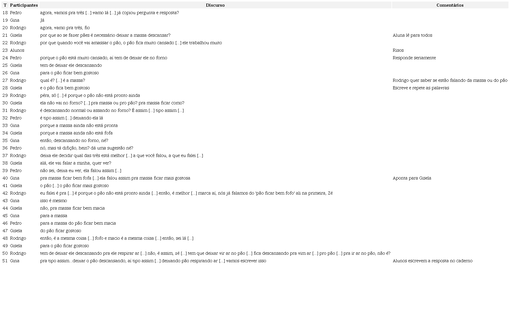 Perguntas e respostas da quest&atilde;o 3