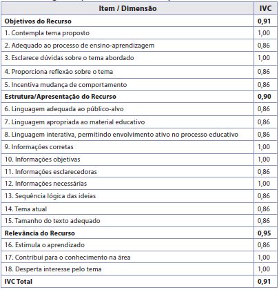 Valida&ccedil;&atilde;o da Hist&oacute;ria em Quadrinhos O cart&atilde;o de vacinas pelo comit&ecirc; de experts segundo par&acirc;metros de valida&ccedil;&atilde;o de conte&uacute;do
