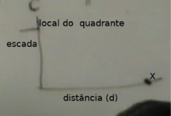 Esquema do estudante representando o problema