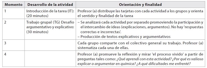 Pauta metodol&oacute;gica de las atividades