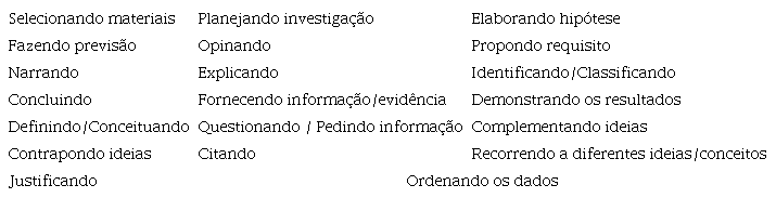 Conjunto de pr&aacute;ticas epist&ecirc;micas utilizadas na pesquisa