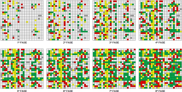 Corre&ccedil;&atilde;o da Prova-Escrita-em-Fases