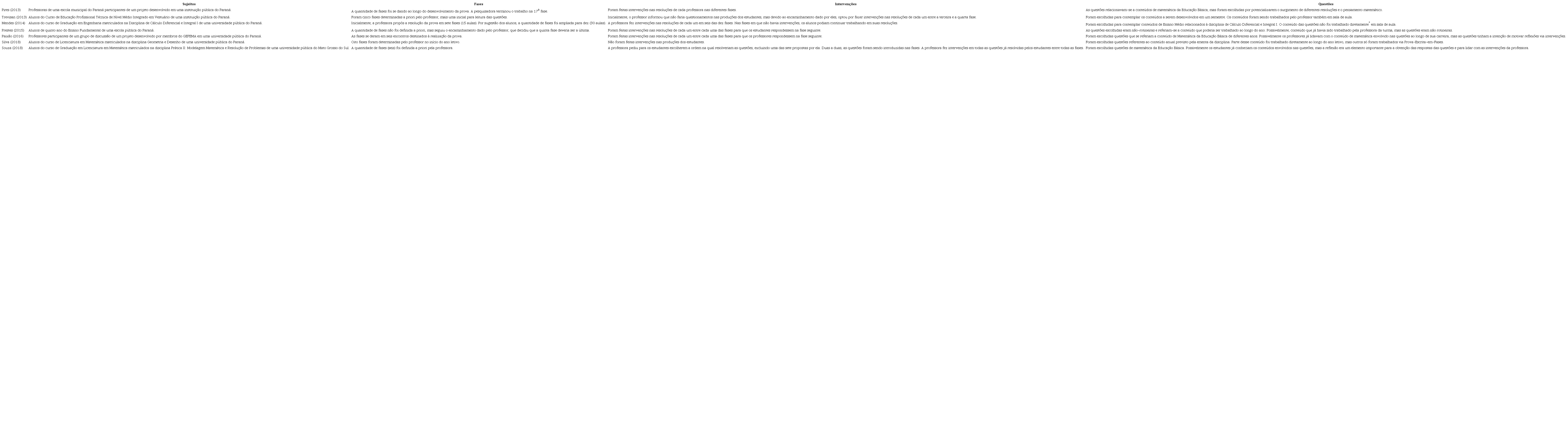 Algumas informa&ccedil;&otilde;es de Provas-Escritas-em-Fases desenvolvidas por membros do GEPEMA