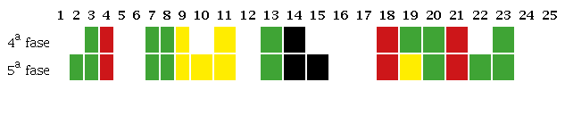 Corre&ccedil;&atilde;o das quest&otilde;es um a 25 na quarta e quinta fases da Prova-Escrita-em-Fases de Jo&atilde;o Pedro