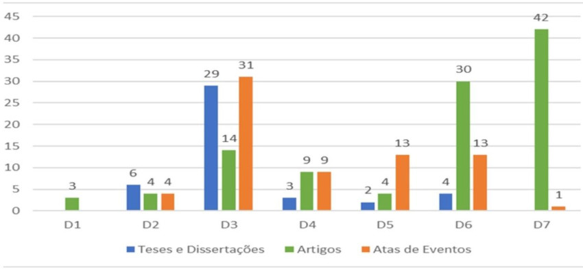 Distribuição das 199 pesquisas por Conteúdo de Cosmologia e tipo de
publicação