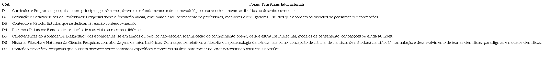 Descrição dos focos temáticos educacionais