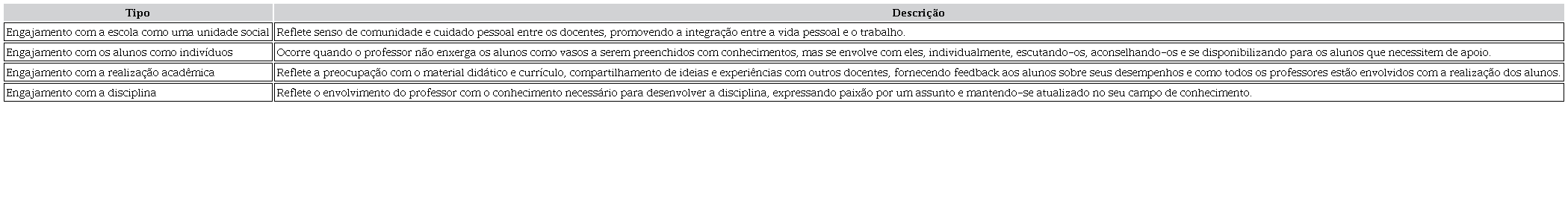Engajamento docente, segundo Lasmar