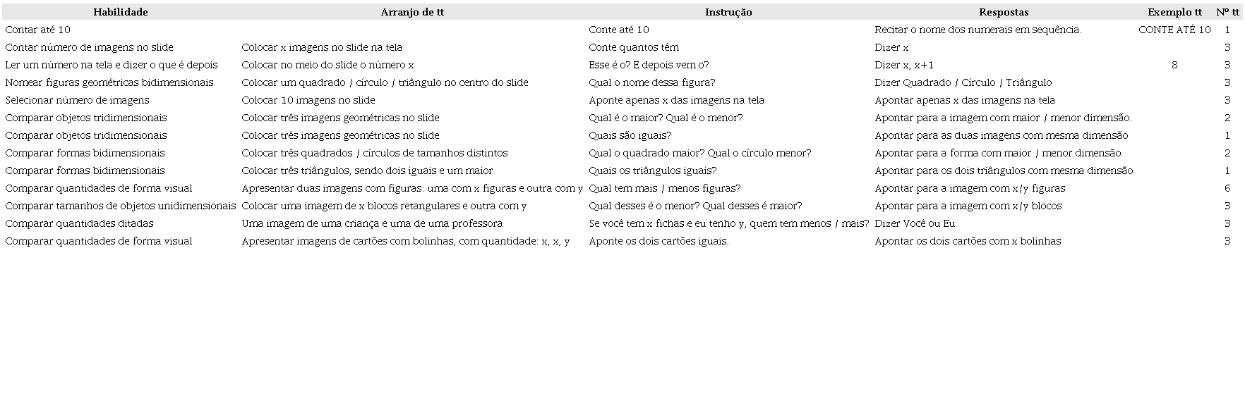 Tentativas aplicadas referentes ao PRAHM Operacionado