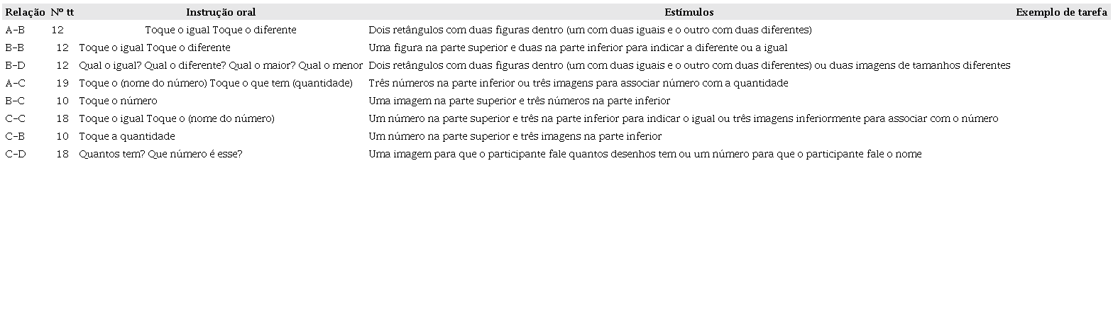 Rela&ccedil;&otilde;es e tentativas na TNM