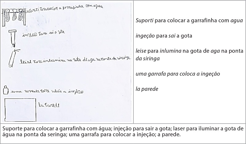 Desenhos e escritos de Jo&atilde;o