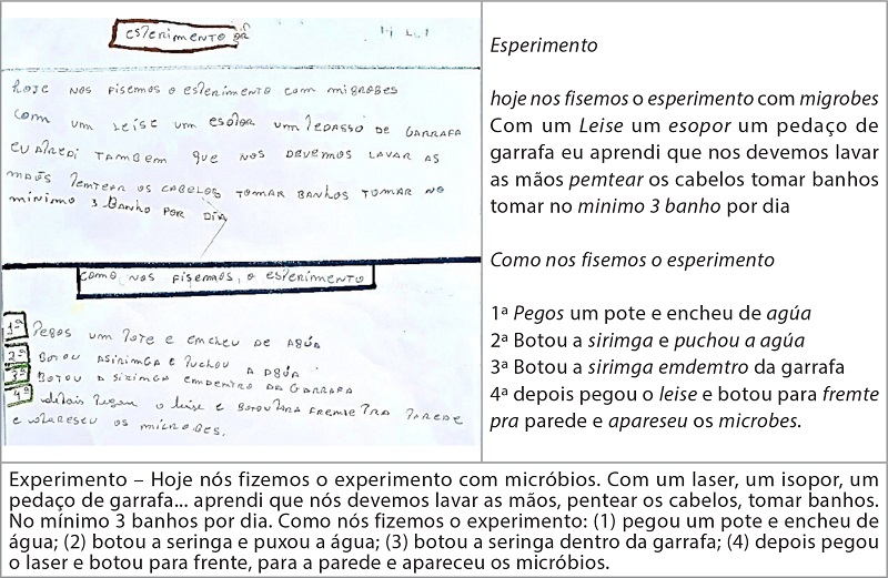 Desenhos e escritos de Ana